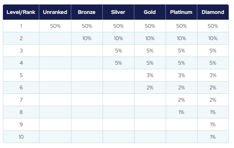 Livegood Weekly Referral Bonus