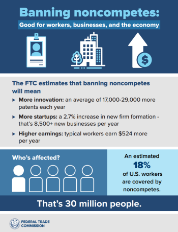 FTC graphic regarding FTC non compete ban