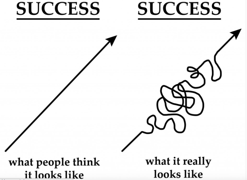 squiggly graph representing success